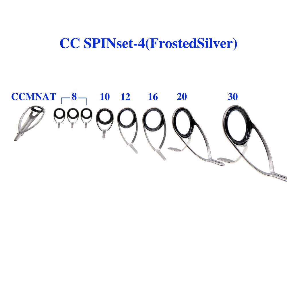 Oryginalny zestaw przelotek Fu – Fishing Equipment Guide recenzja i cena
