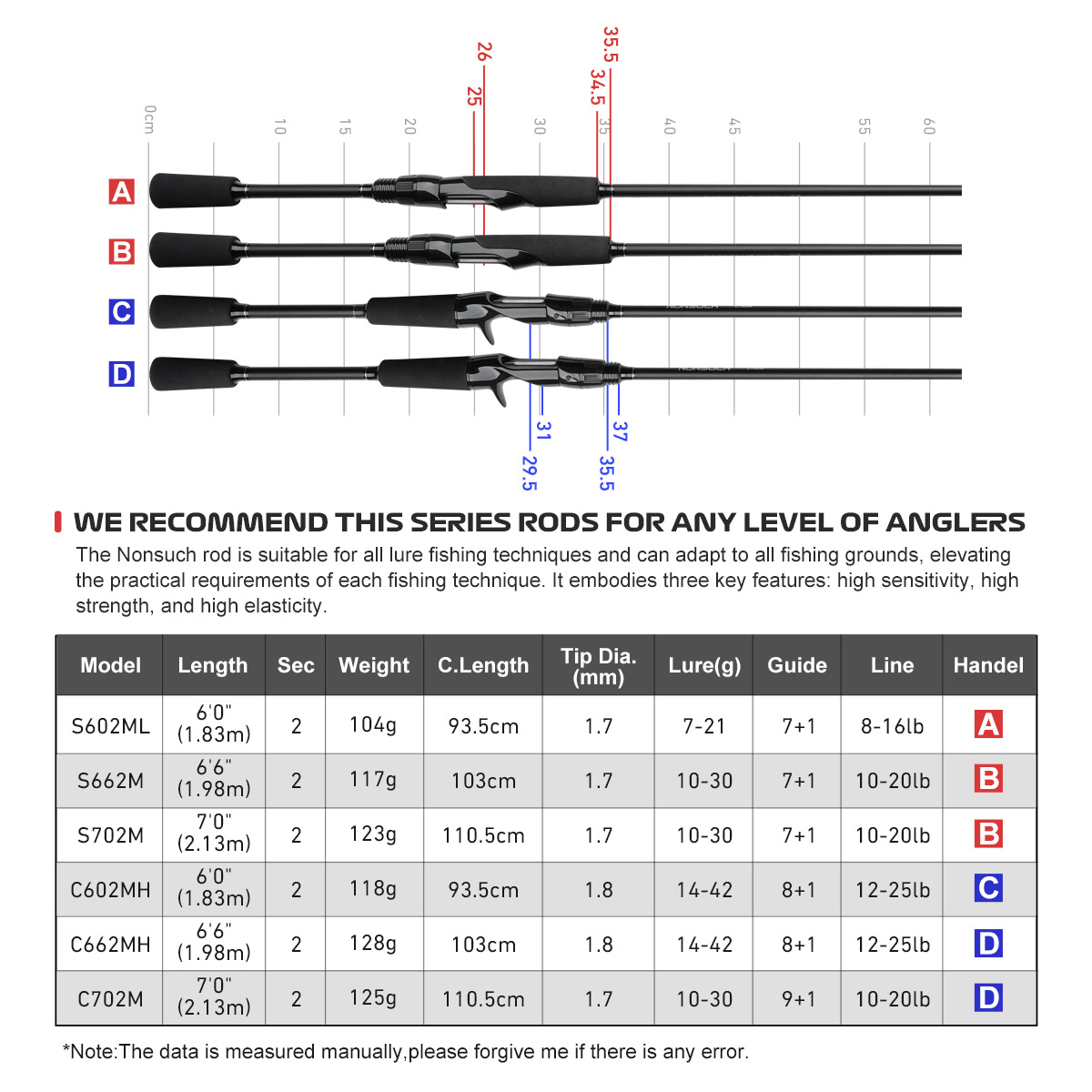 Wędka spinningowa/castingowa N – Fishing Equipment Guide recenzja i cena