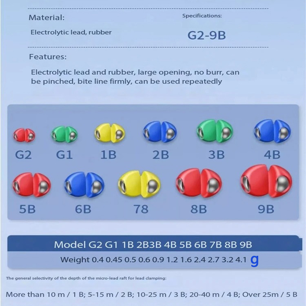 Zestaw 50 szt. szybkozłączek d – Fishing Equipment Line recenzja i cena