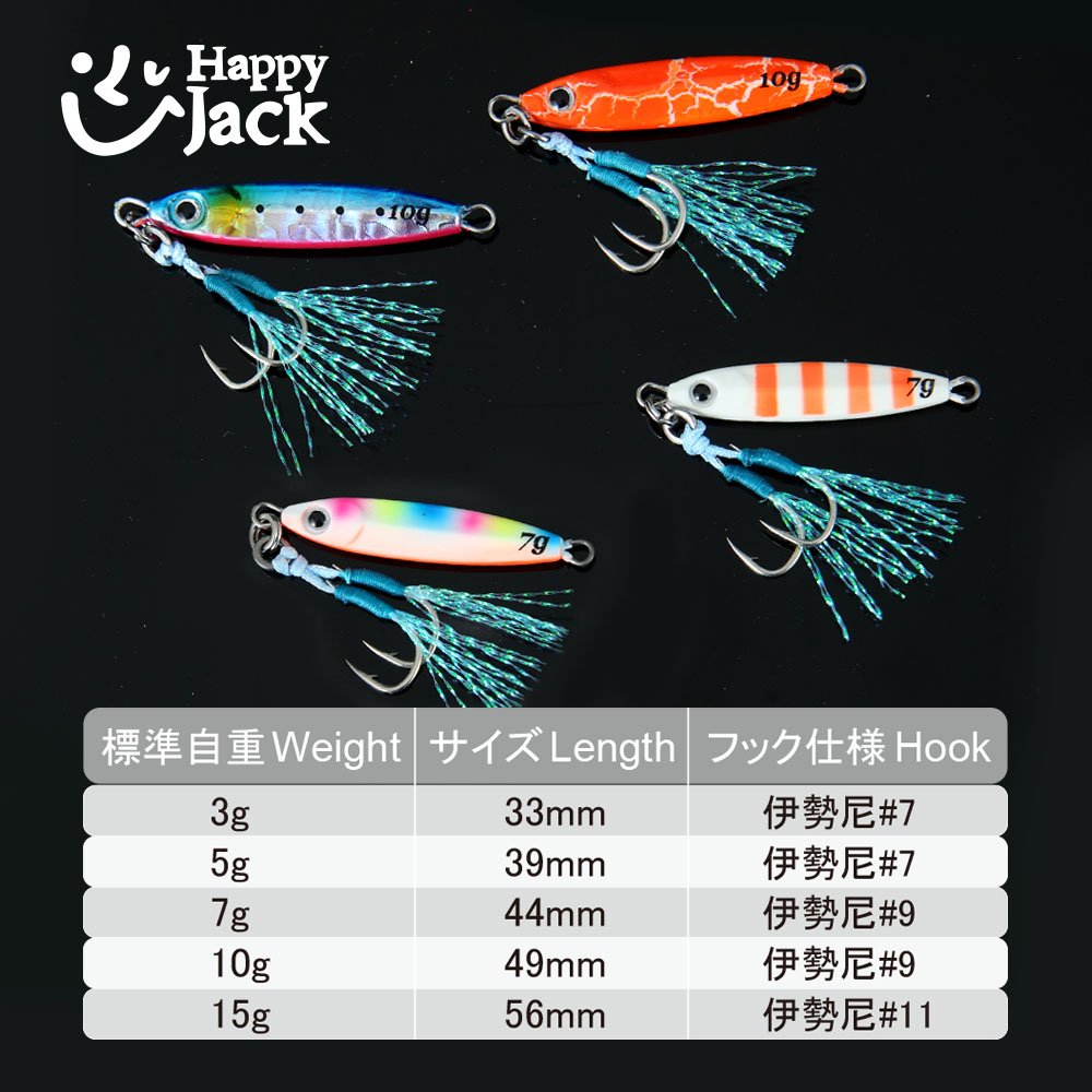 HAPPYJACK Shore Casting Jiggin – Fishing Equipment Parts recenzja i cena
