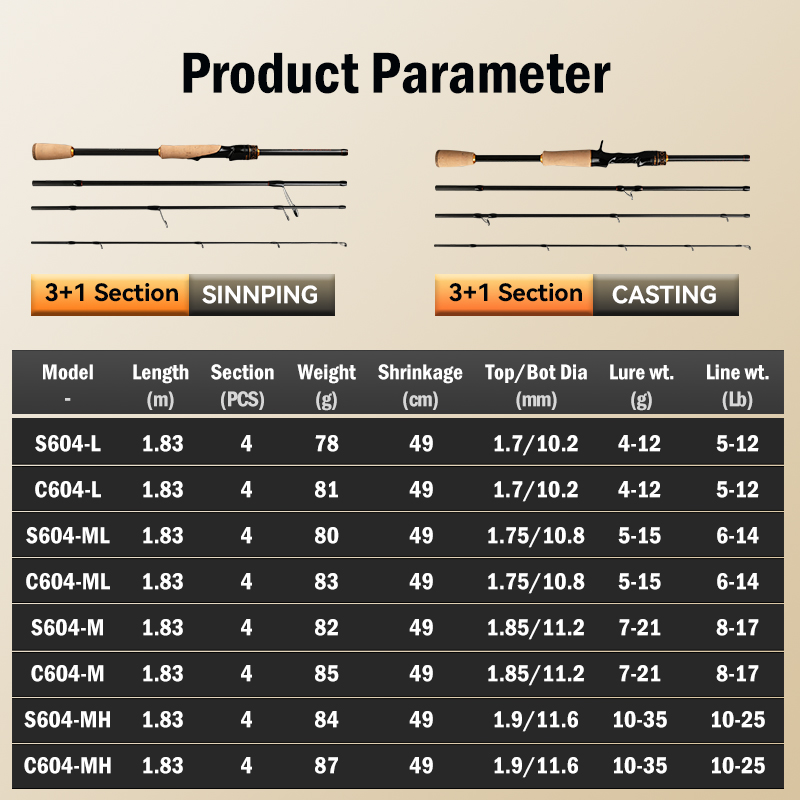 LEYDUN OUTLANDER S1 Wędka T110 – Fishing Equipment Guide recenzja i cena
